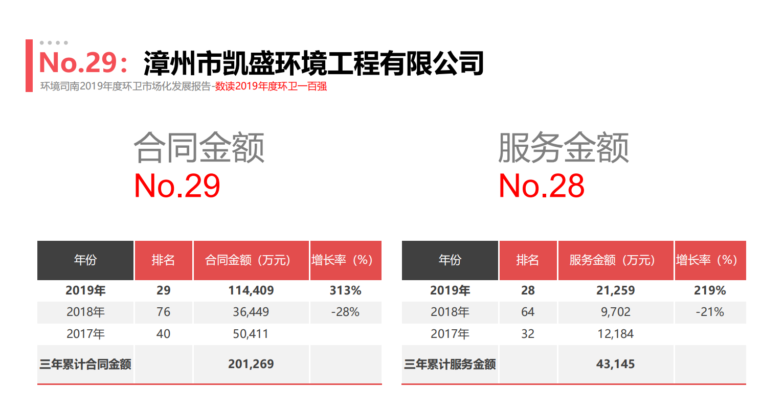 9、2019年度环境司南百强说明.png
