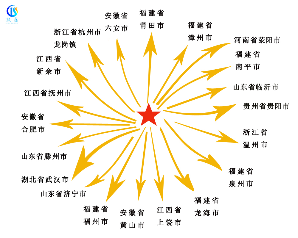 6、凯盛服务范围.jpg